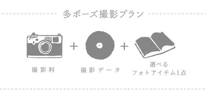 プラン2マタニティ