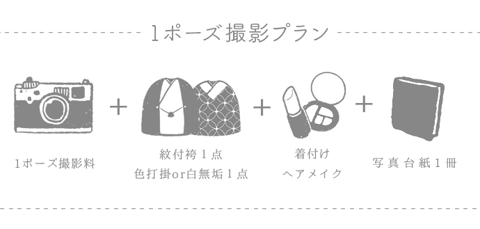 プラン1ウェディング